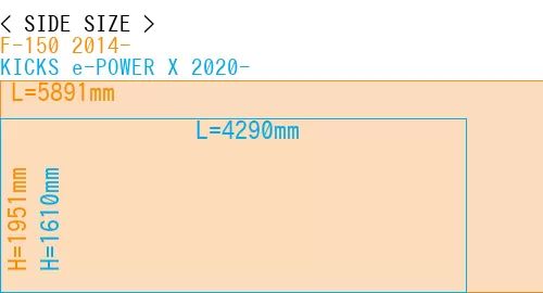 #F-150 2014- + KICKS e-POWER X 2020-